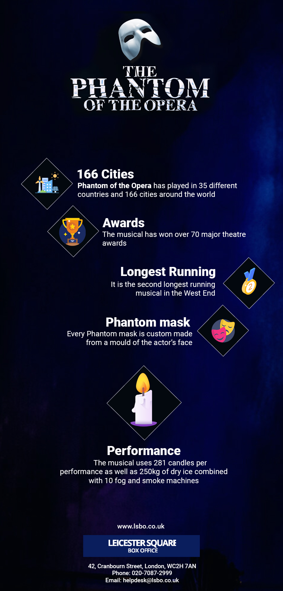 Phantom Theatre Tickets