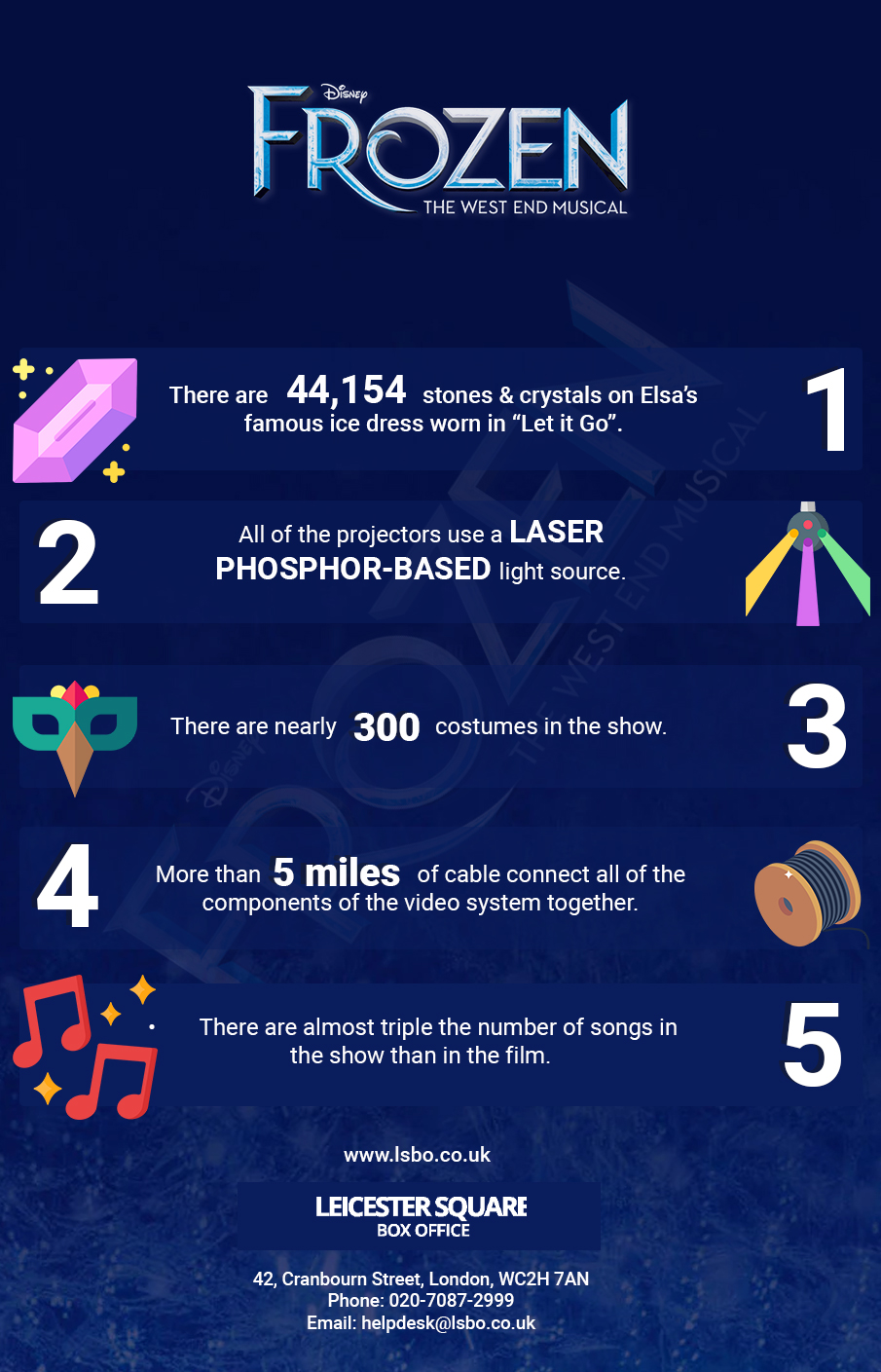 frozen the musical information