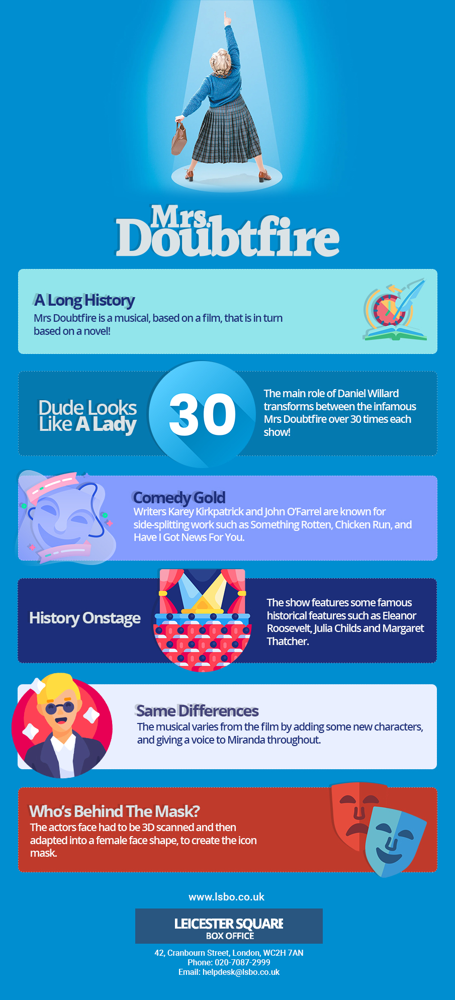 Mrs Doubtfire Infographics
