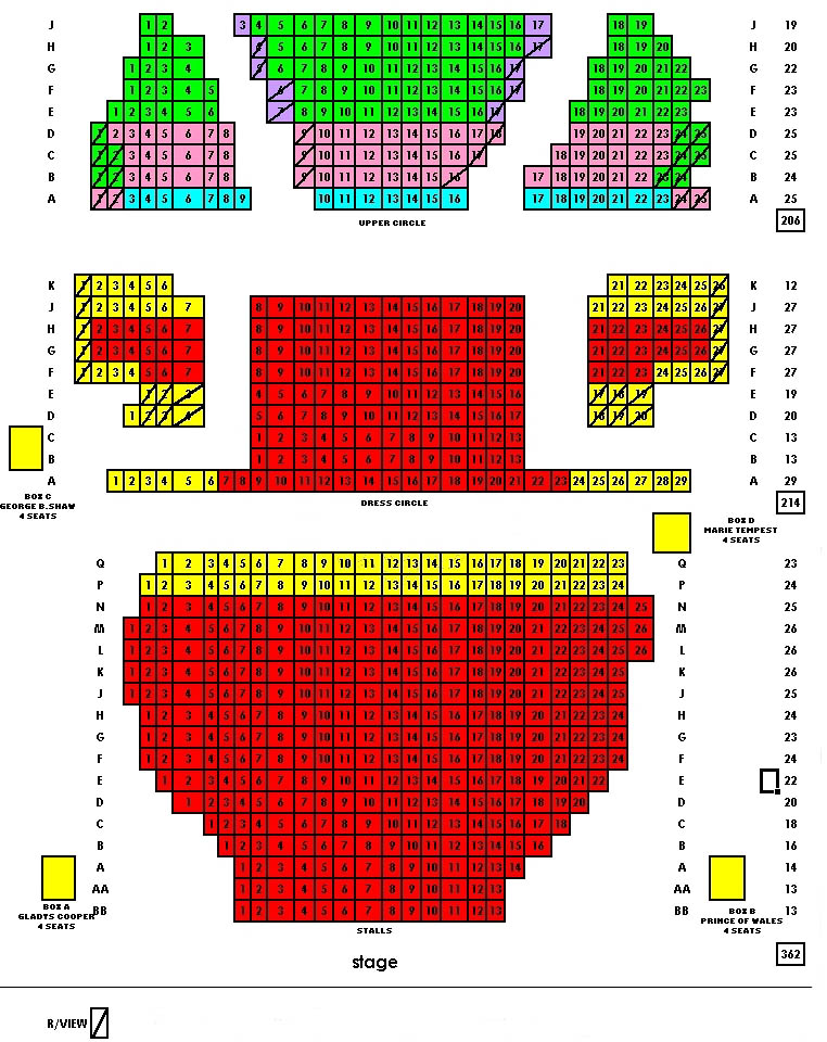 The Playhouse theatre London